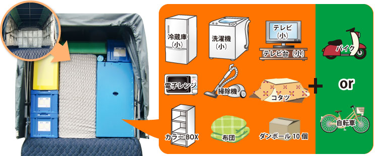 冷蔵庫（小）・洗濯機（小） テレビ（小） テレビ台（小） 電子レンジ・コタツ・カラーBOX 扇風機 掃除機 シングルベッド 布団 ハンガーBOX ダンボール10個